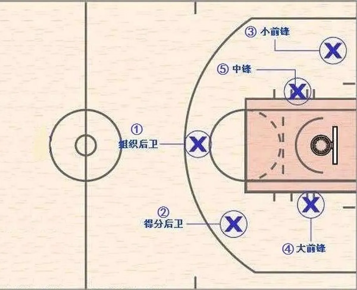 义务篮球训练的最佳实践方案_0